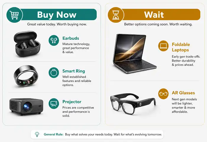 hot gadgets buying guide infographic 2026