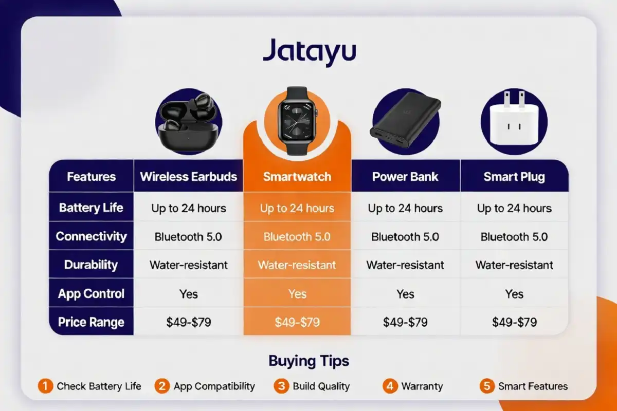 Jatayu gadgets comparison chart and buying tips infographic for 2026