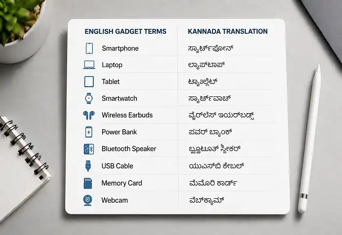 kannada gadget translation terms