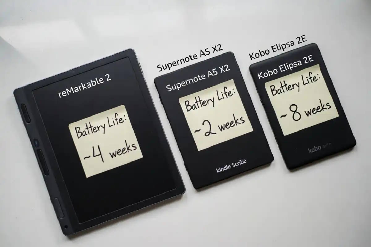 E ink tablet battery life comparison showing reMarkable 2, Supernote, Kindle Scribe, and Kobo Elipsa side by side