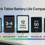 E ink tablet battery life comparison chart showing reMarkable 2, Supernote, Kindle Scribe, Kobo Elipsa, and Boox side by side