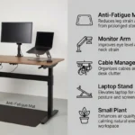 Complete standing desk accessories essentials setup with monitor arm, mat, and cable management