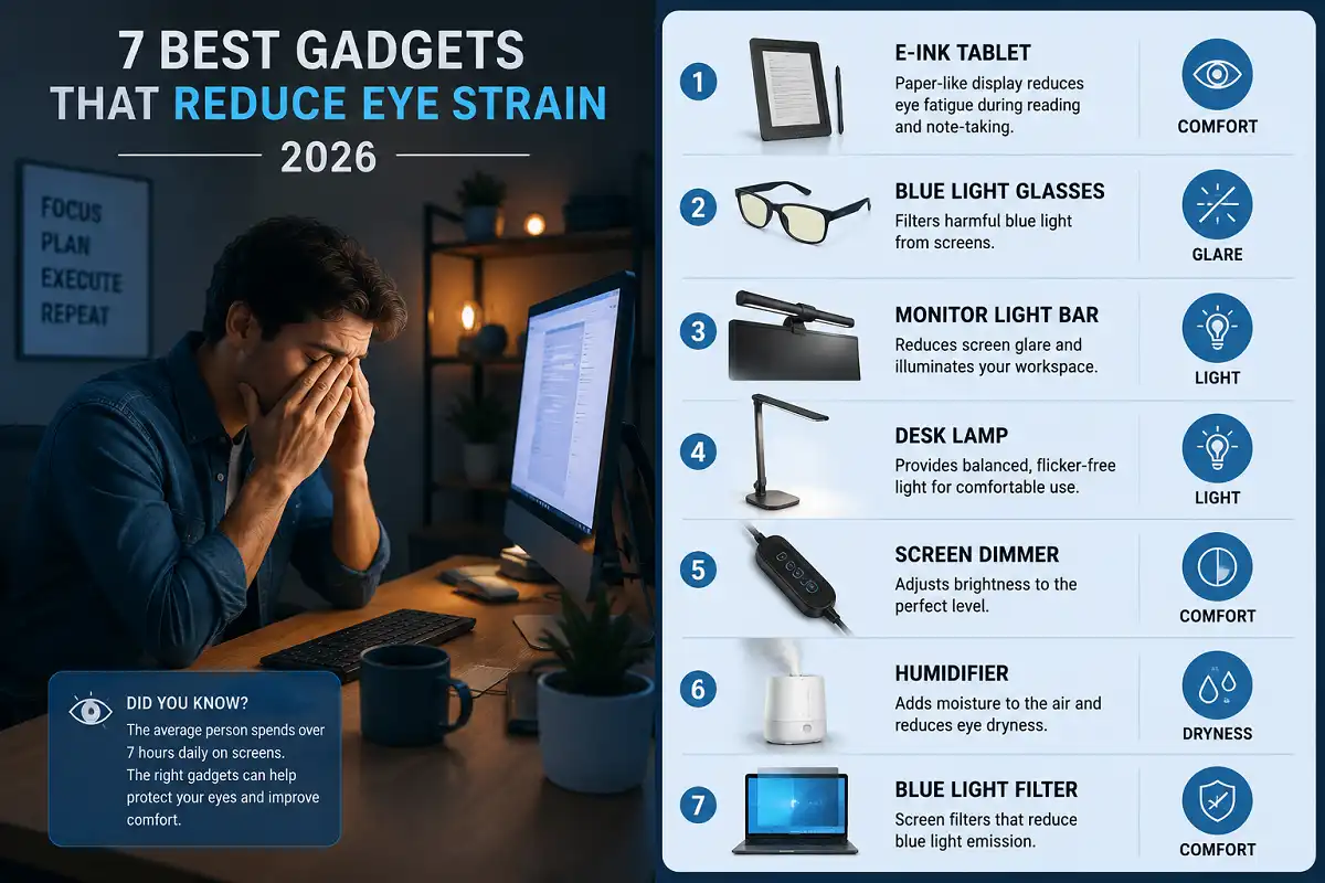 infographic of gadgets that reduce eye strain with icons and benefits